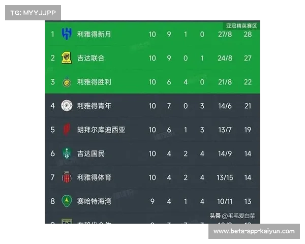 沙特超级杯半决赛抽签结果揭晓 利雅得胜利将迎战吉达联合 沙特超级杯半决赛抽签结果揭晓 利雅得胜利将迎战吉达联合